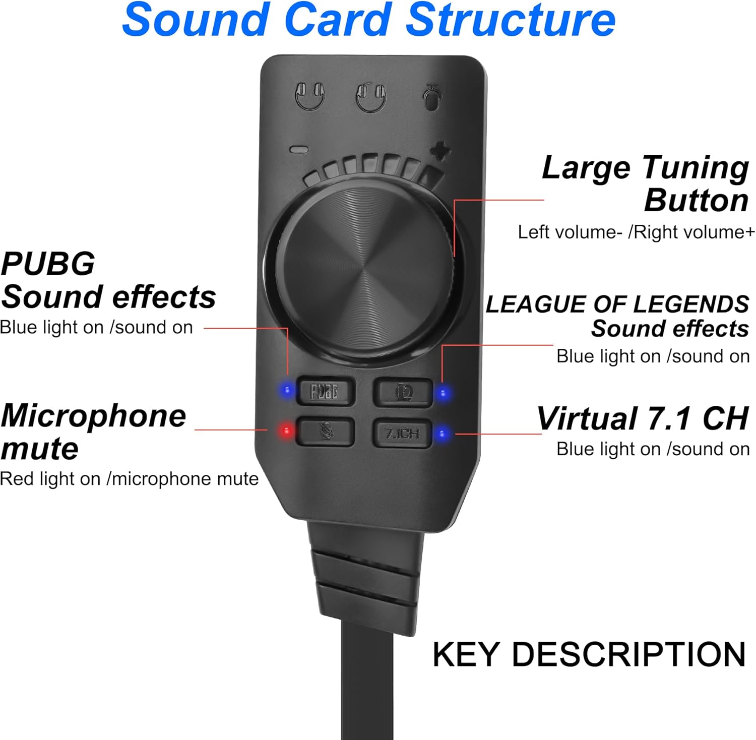 Tarjeta de Sonido USB Virtual  - Gaming Headset 7.1 reseña y precio
