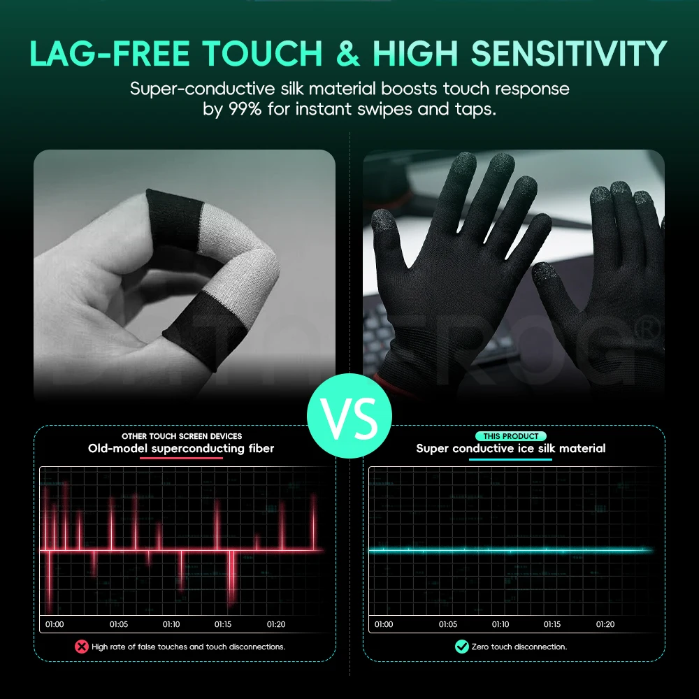 Guantes para Juegos Móviles Da - Esports Gaming Finger Sleeve reseña y precio
